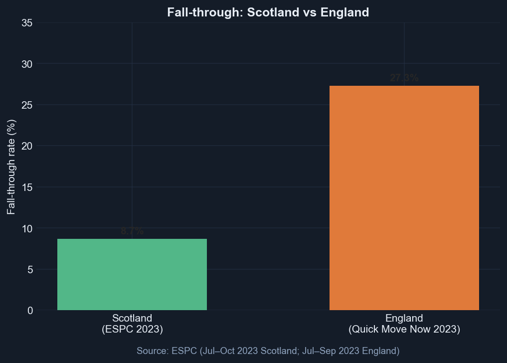 Scotland vs England — ESPC