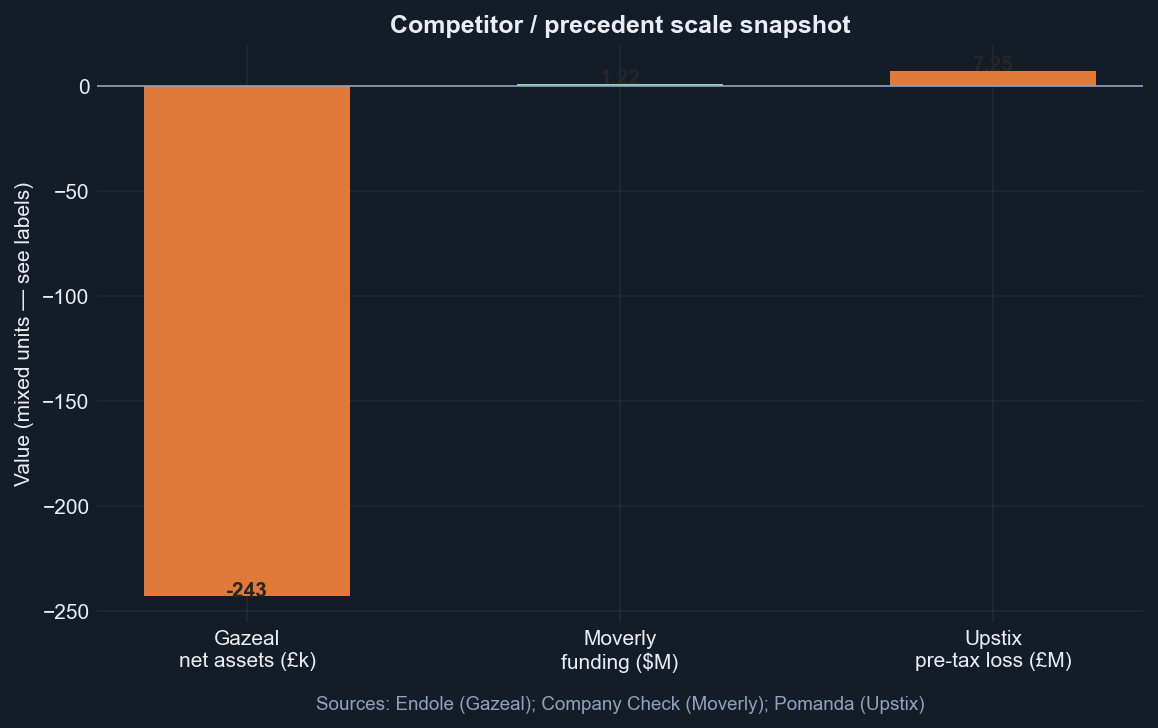 Who's actually at scale